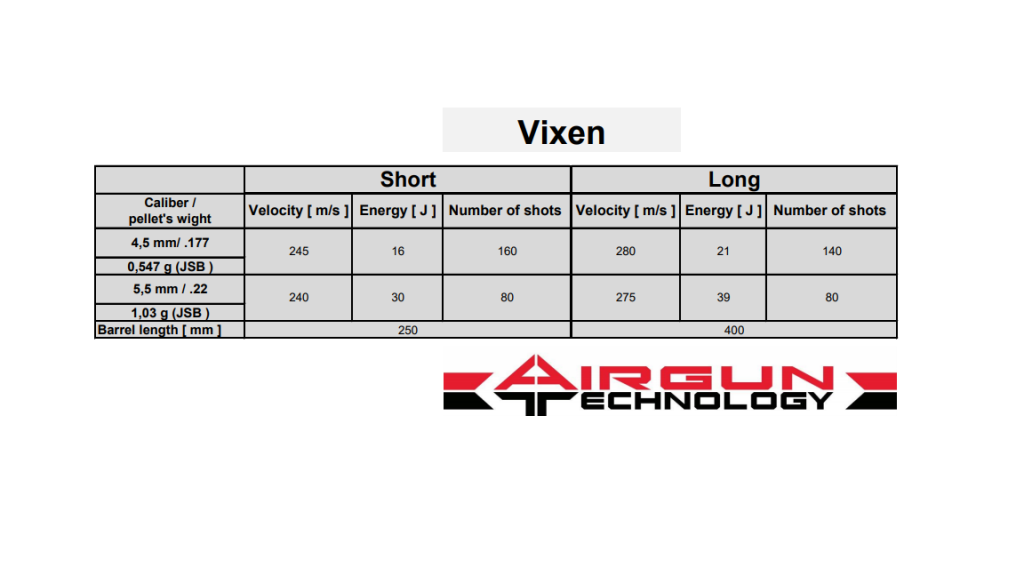 Vixen Stats 1