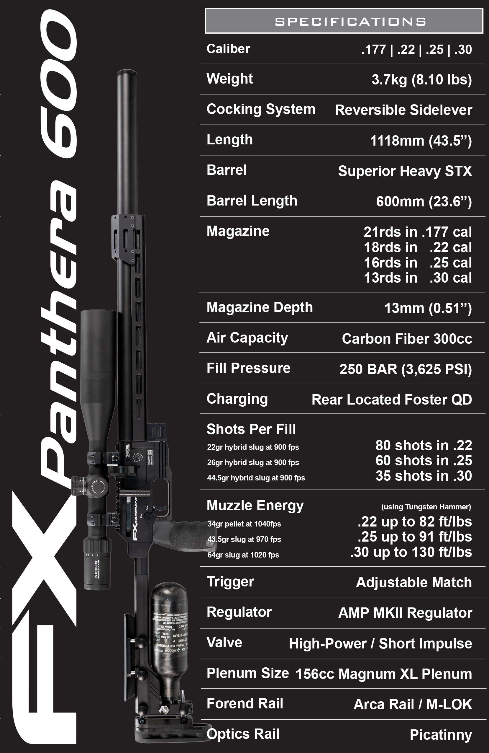 panthera600specs