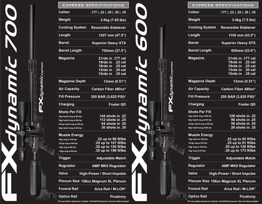 FX Airguns Dynamic MkII Airgun 600mm - Image 14