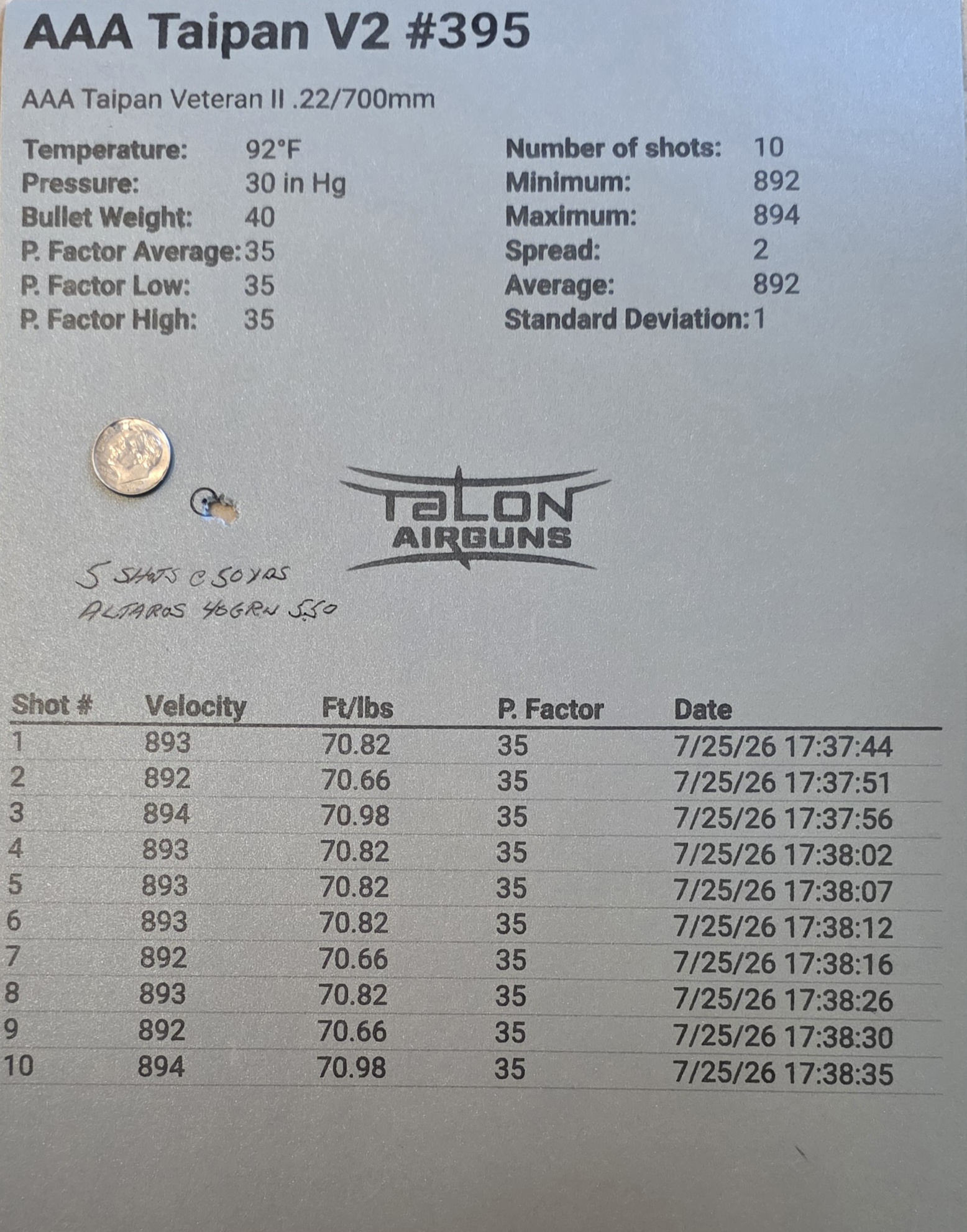 AAA Talon Airguns Taipan Veteran II .22/700mm - Image 2