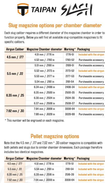 Taipan Airguns SLASH Pellet Magazine - Image 2
